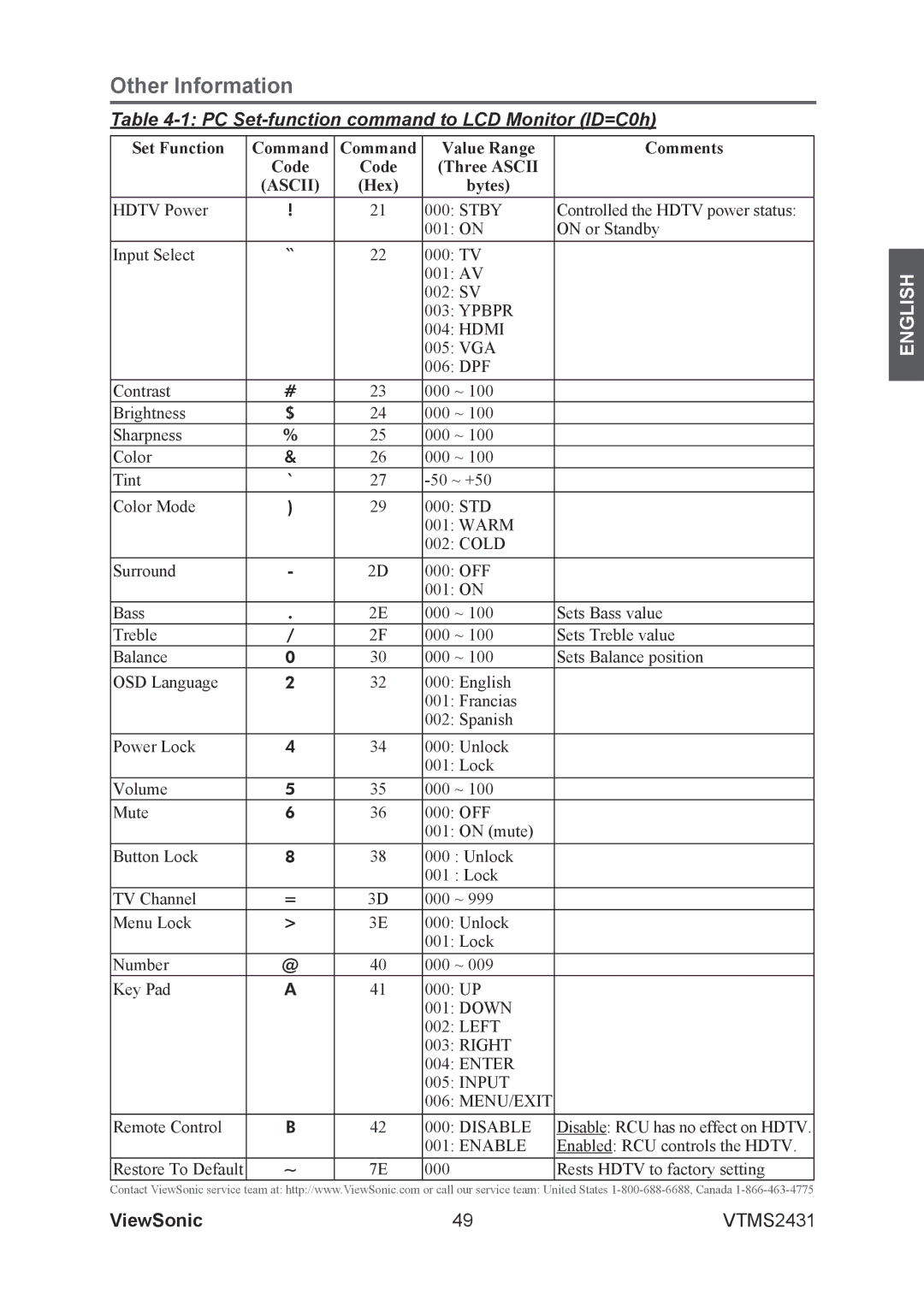 ViewSonic VTMS2431 warranty PC Set-function command to LCD Monitor ID=C0h 