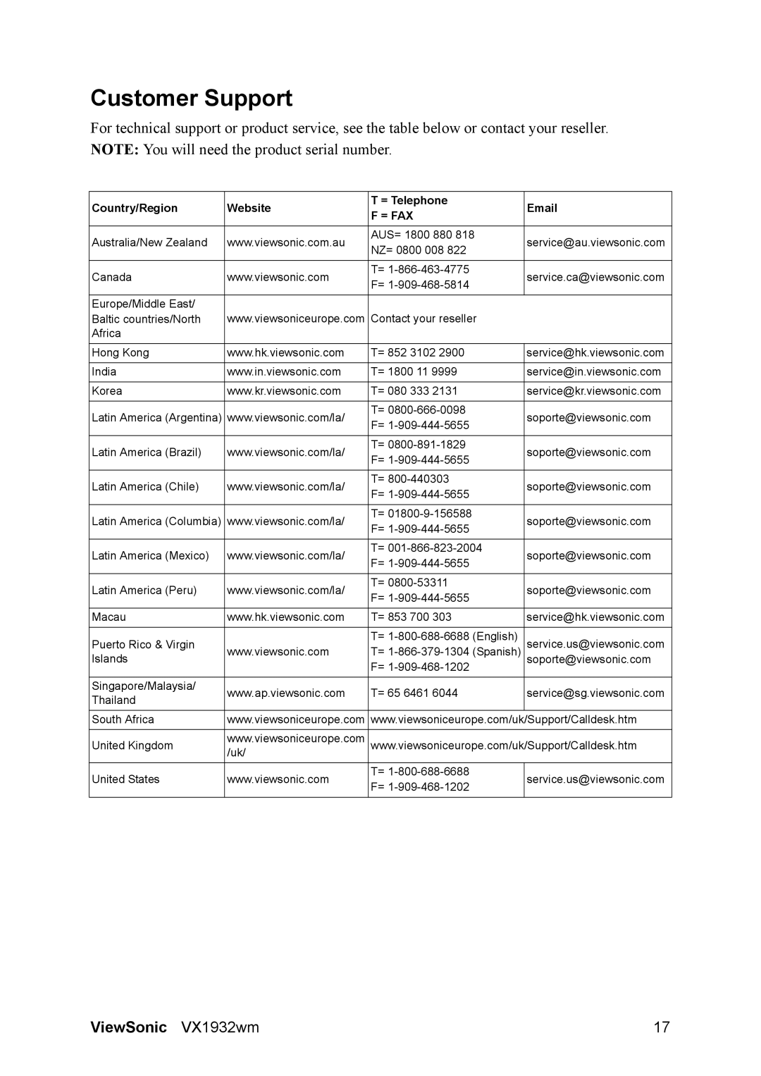 ViewSonic VX1932wm manual Customer Support, = Fax 