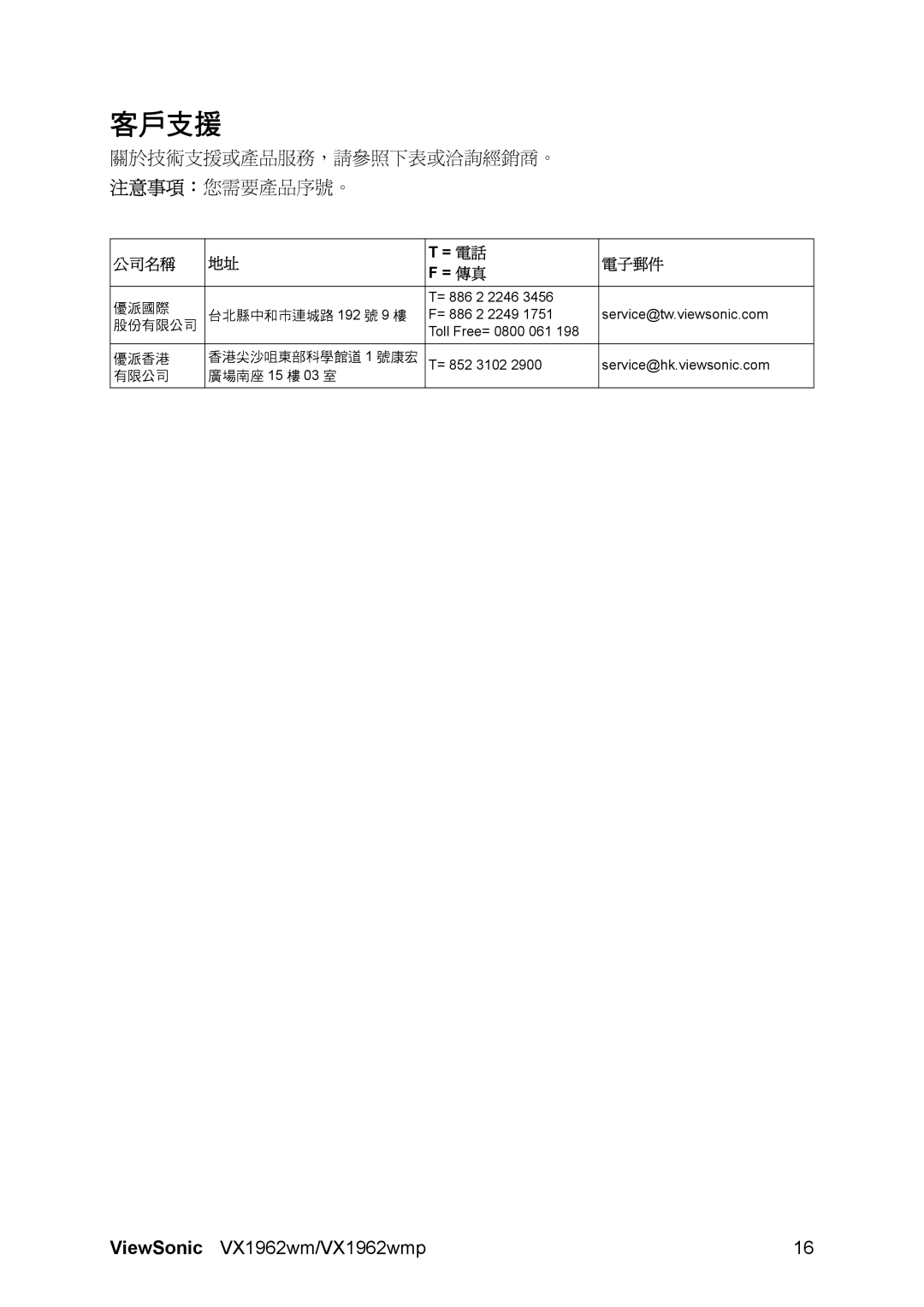 ViewSonic VX1962wmp manual 客戶支援, 關於技術支援或產品服務，請參照下表或洽詢經銷商。 注意事項：您需要產品序號。 