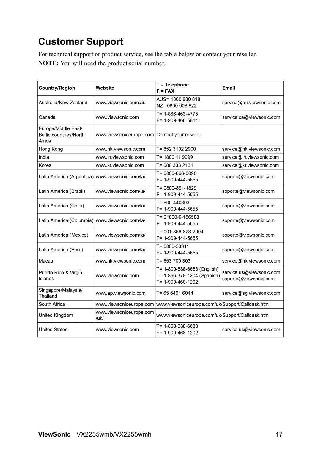 ViewSonic VX2255WMH manual Customer Support, = Fax 