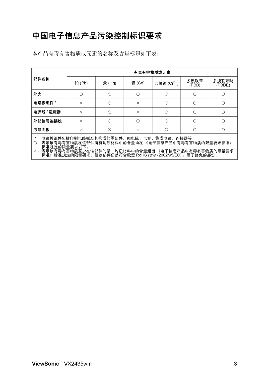 ViewSonic VX2435WM manual 中国电子信息产品污染控制标识要求, 本产品有毒有害物质或元素的名称及含量标识如下表： 