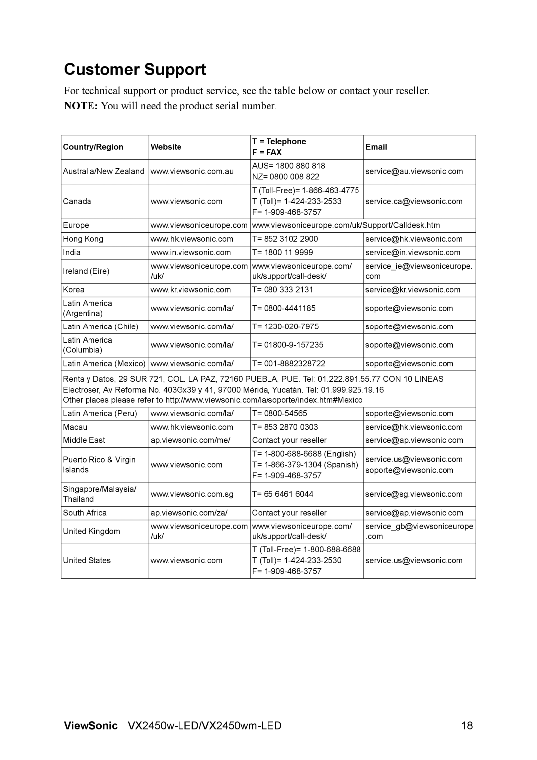 ViewSonic VS13518, VX2450wm-LED warranty Customer Support, = Fax 