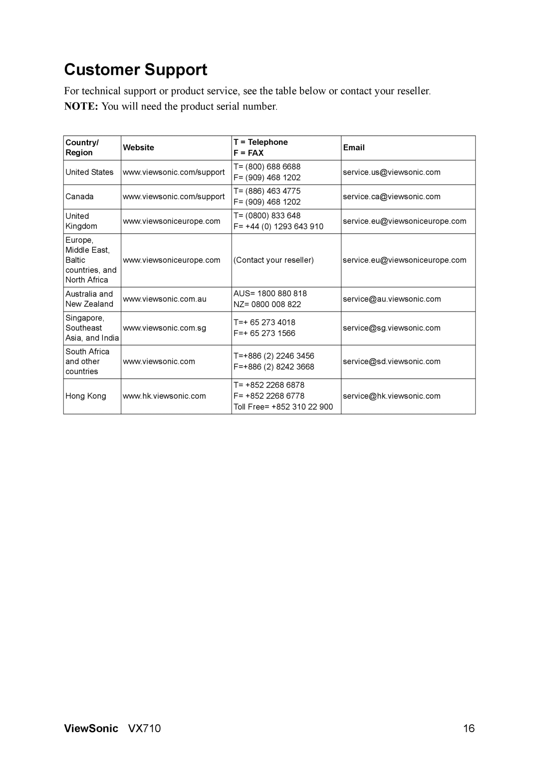 ViewSonic VX710 manual Customer Support, = Fax 