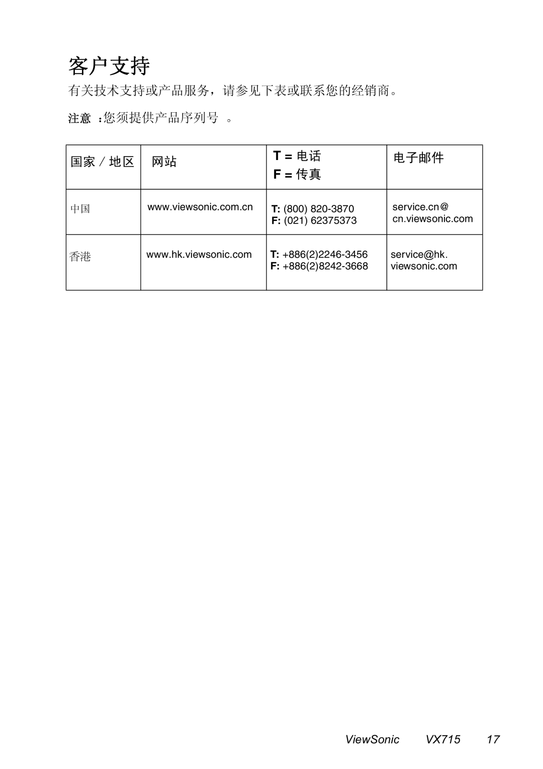 ViewSonic manual ViewSonic VX715 