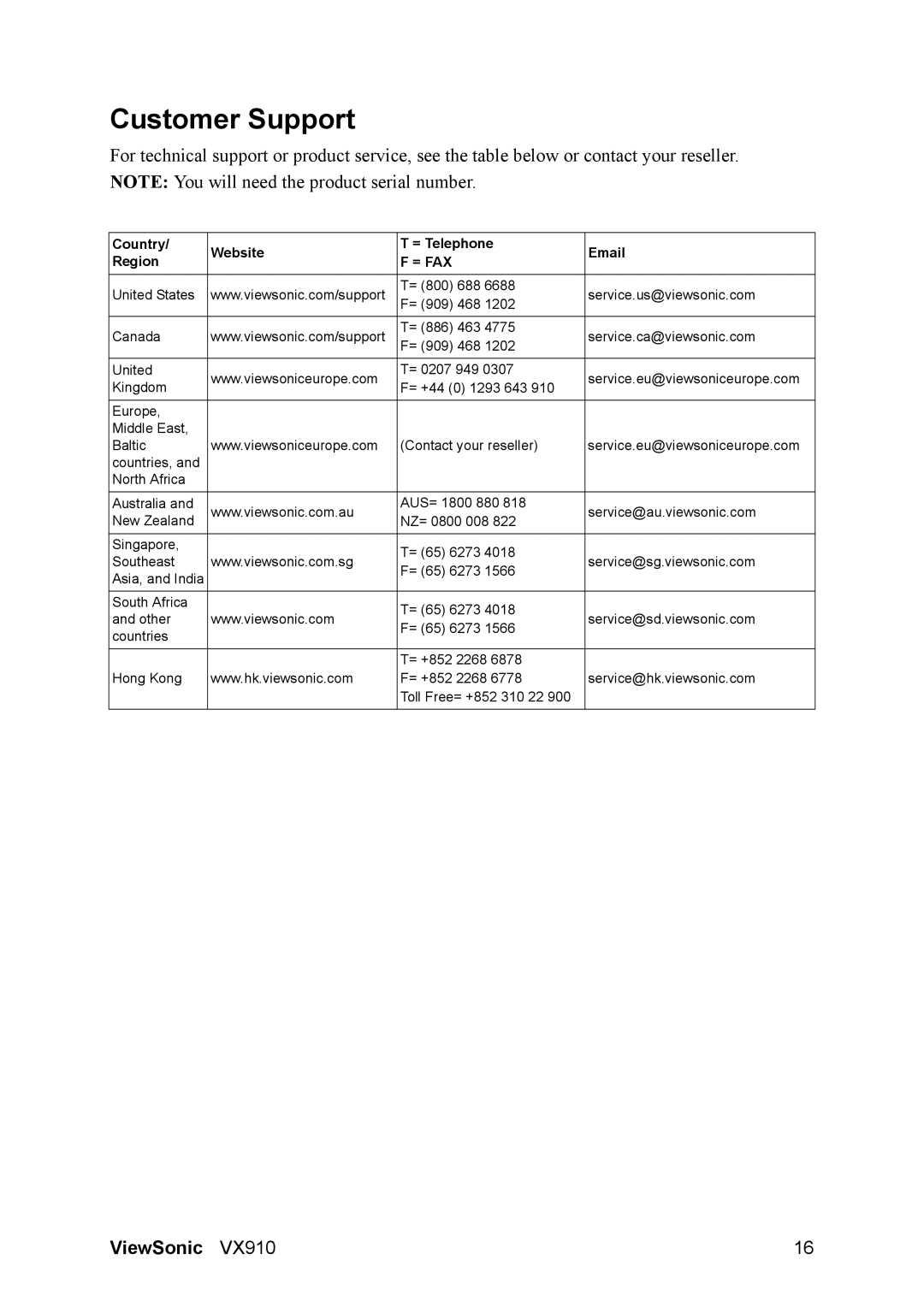 ViewSonic VX910 manual Customer Support, = Fax 