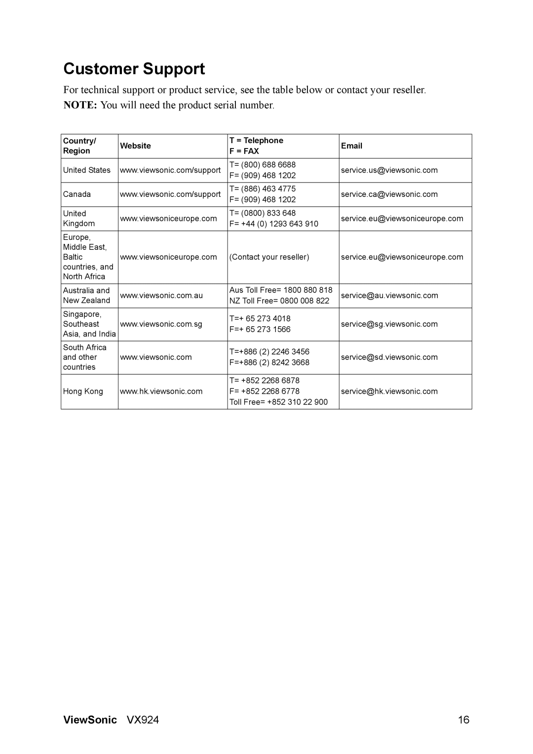 ViewSonic VX924 manual Customer Support, = Fax 