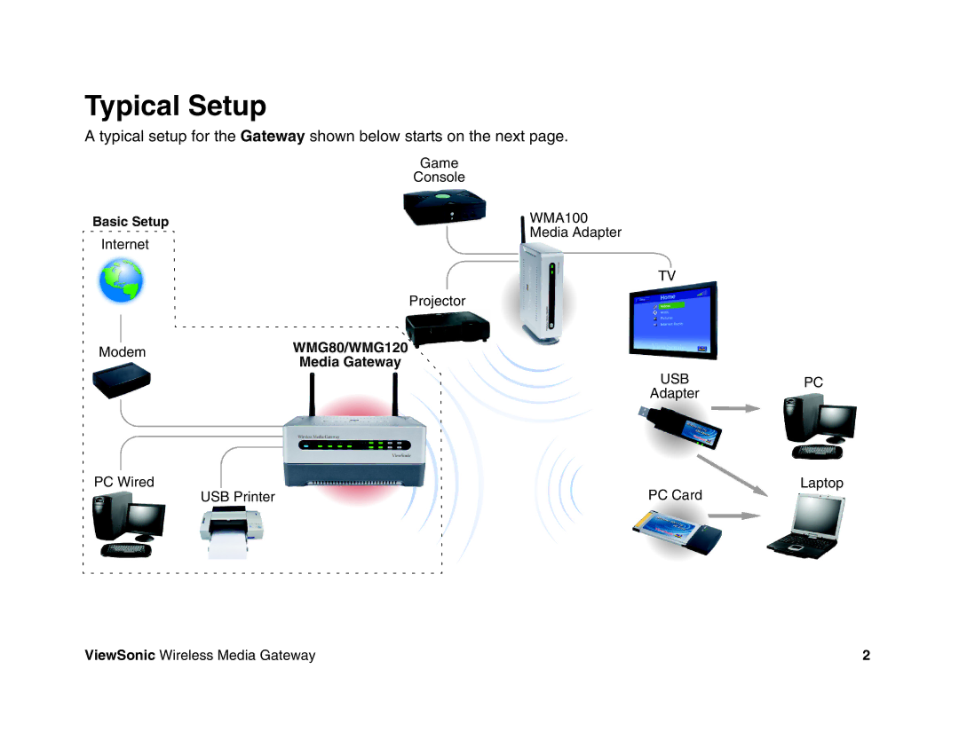 ViewSonic WMG80, WMG120 manual Typical Setup 