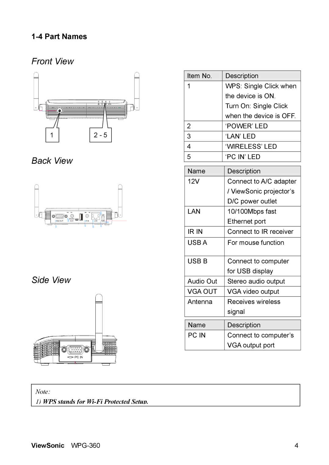 ViewSonic WPG-360 manual Front View Back View Side View, Part Names 