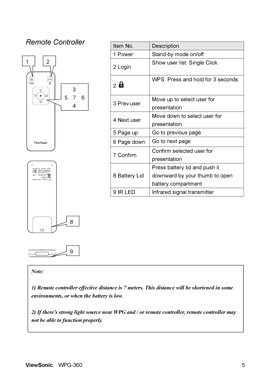 ViewSonic WPG-360 manual Remote Controller 