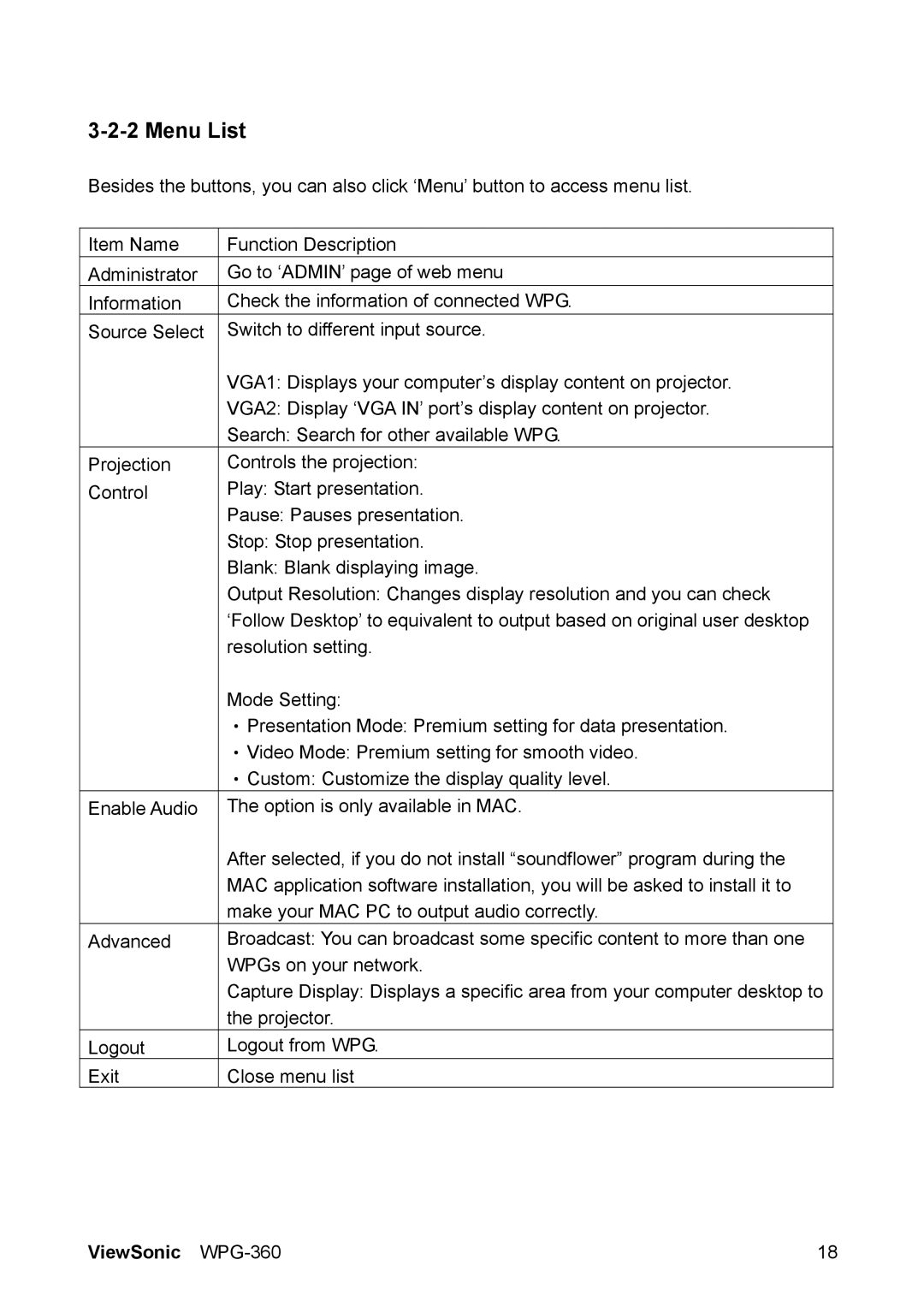 ViewSonic WPG-360 manual Menu List 