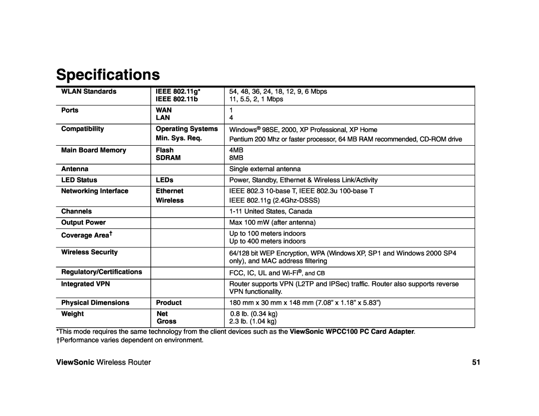 ViewSonic WR100 manual Specifications, ViewSonic Wireless Router 