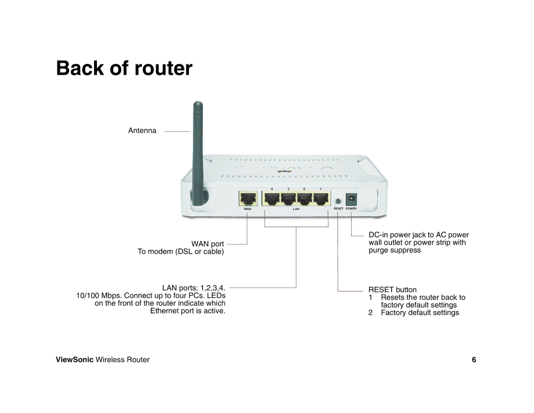 ViewSonic WR100 manual Back of router 