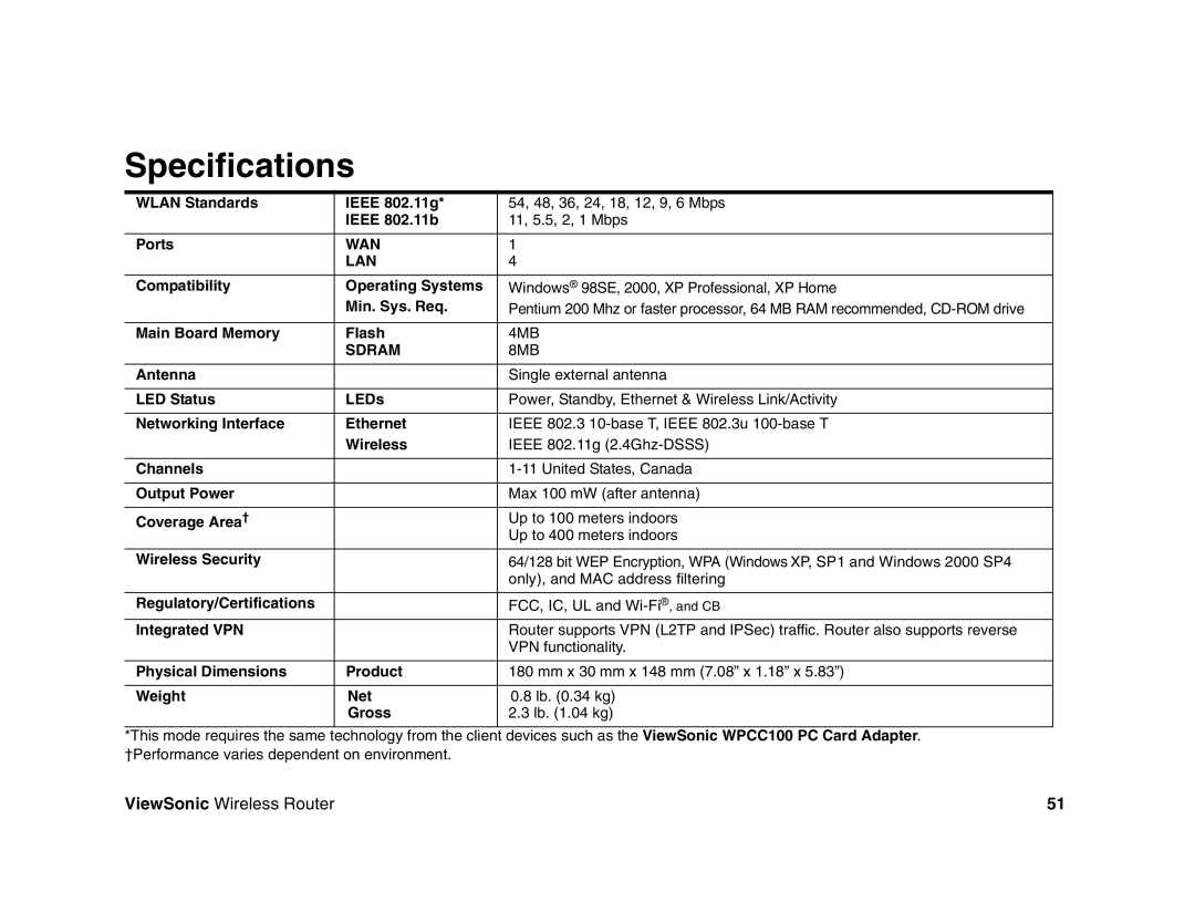 ViewSonic WR100 manual Specifications, Wan Lan 