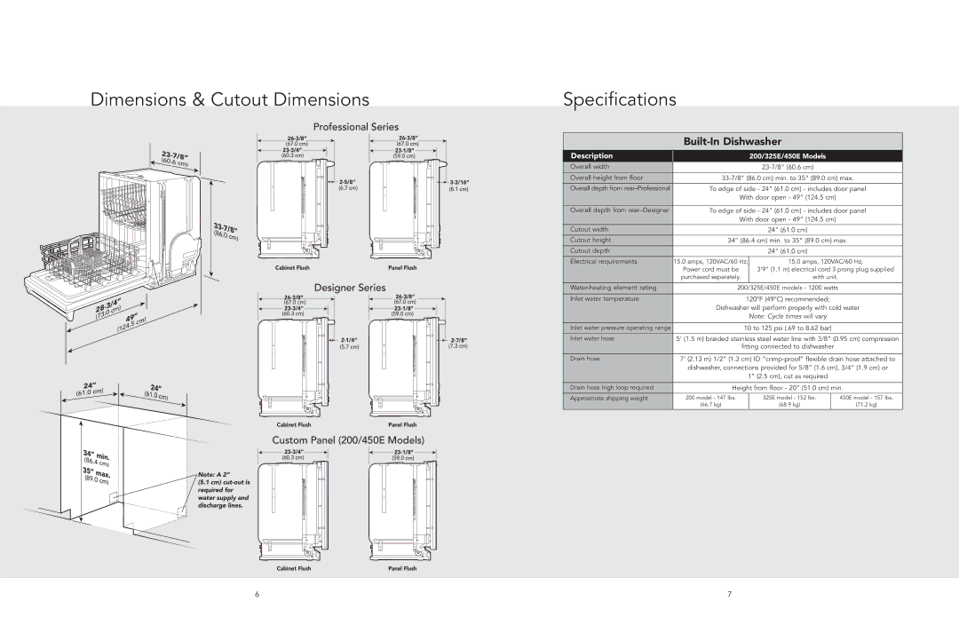 Viking 200 manual Dimensions & Cutout Dimensions 