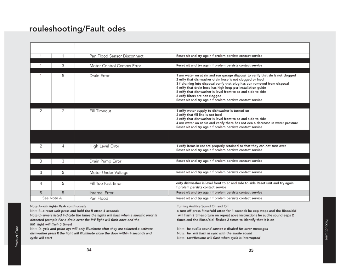 Viking 324 manual Troubleshooting/Fault Codes, Pots/Pans Normal 