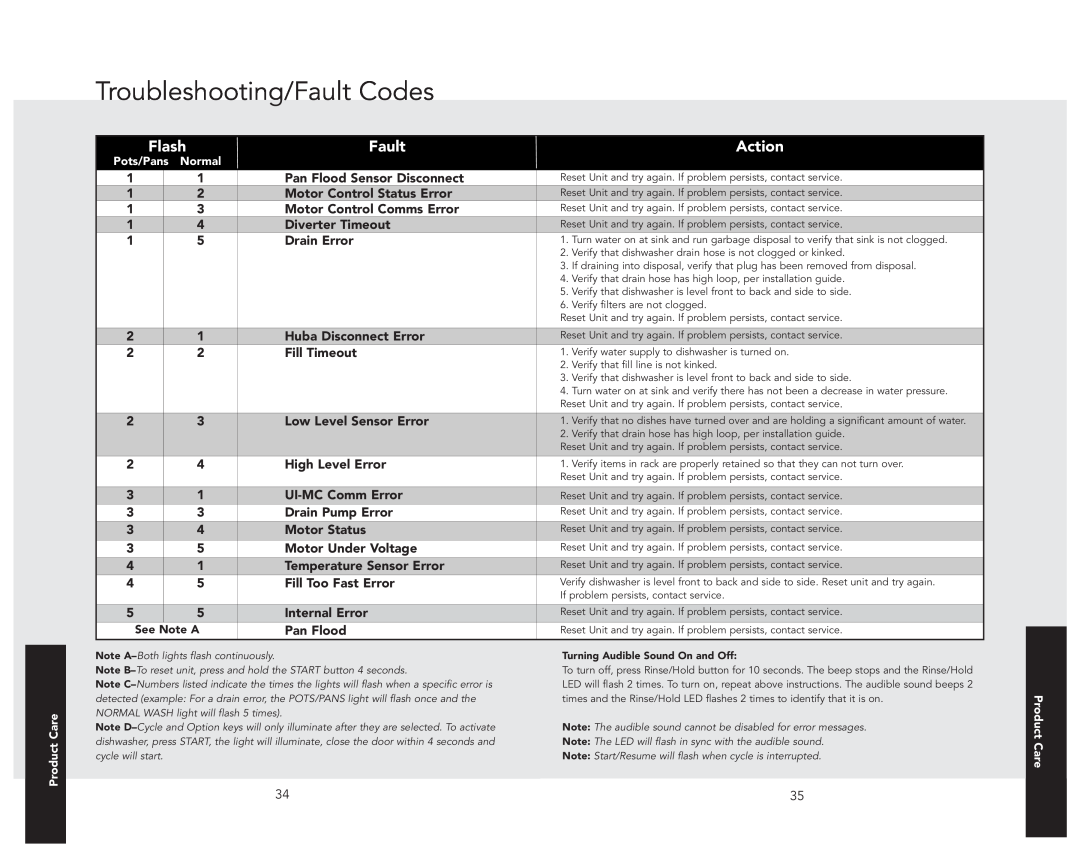 Viking 324 manual Troubleshooting/Fault Codes, Flash, Action 
