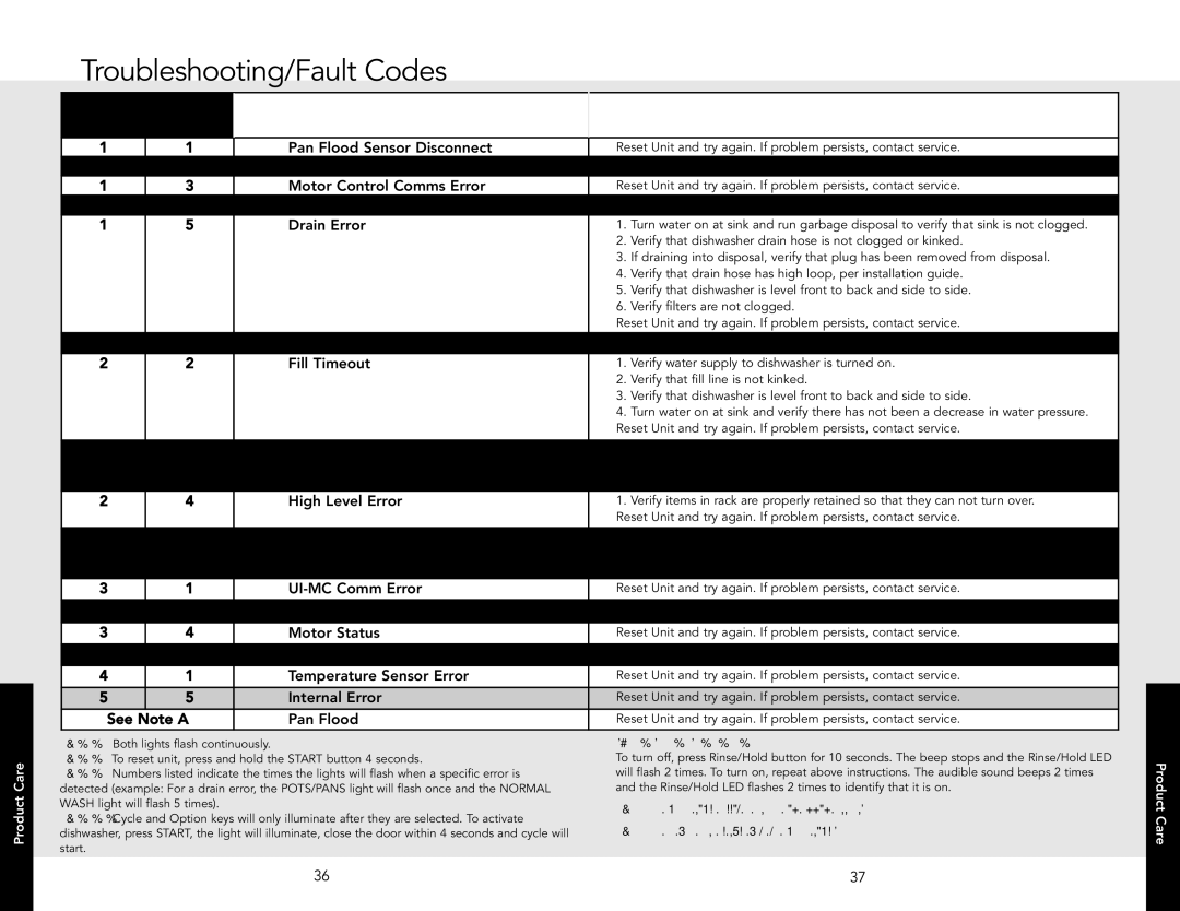 Viking 450E, 325E manual Troubleshooting/Fault Codes, Flash Fault Action 