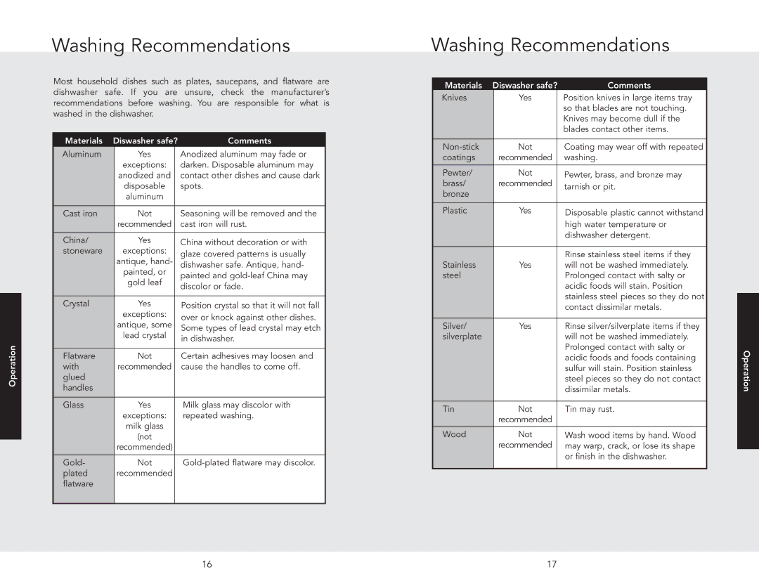 Viking 450E, 325E manual Washing Recommendations, Comments 