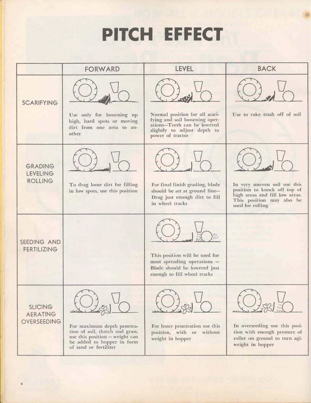 Viking 33 manual 