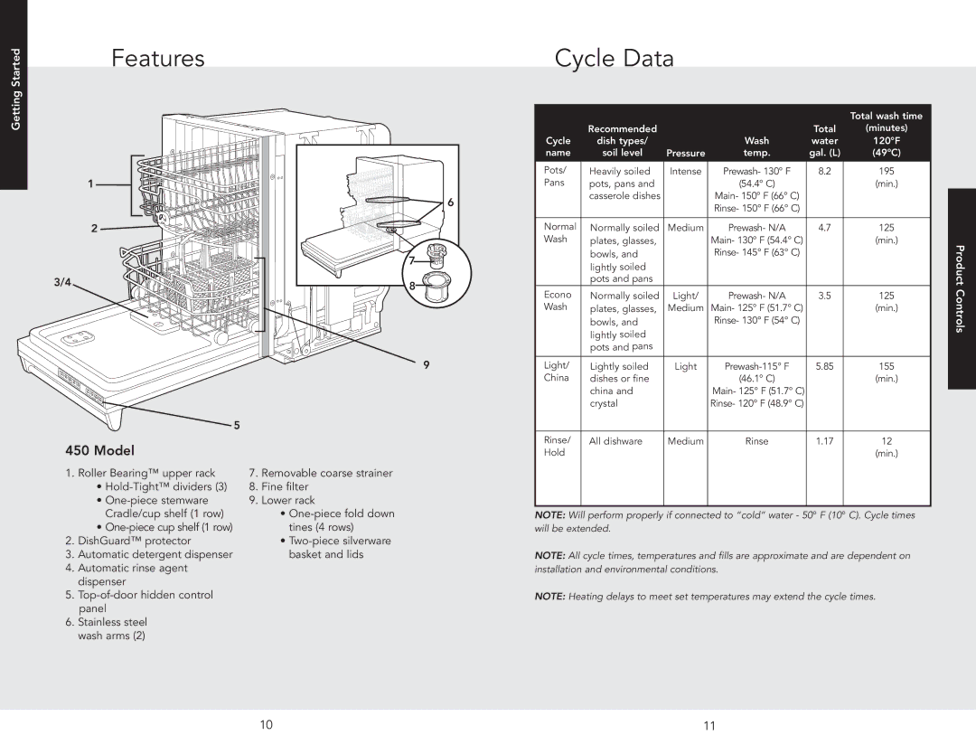 Viking 450 manual Features Cycle Data, Model 