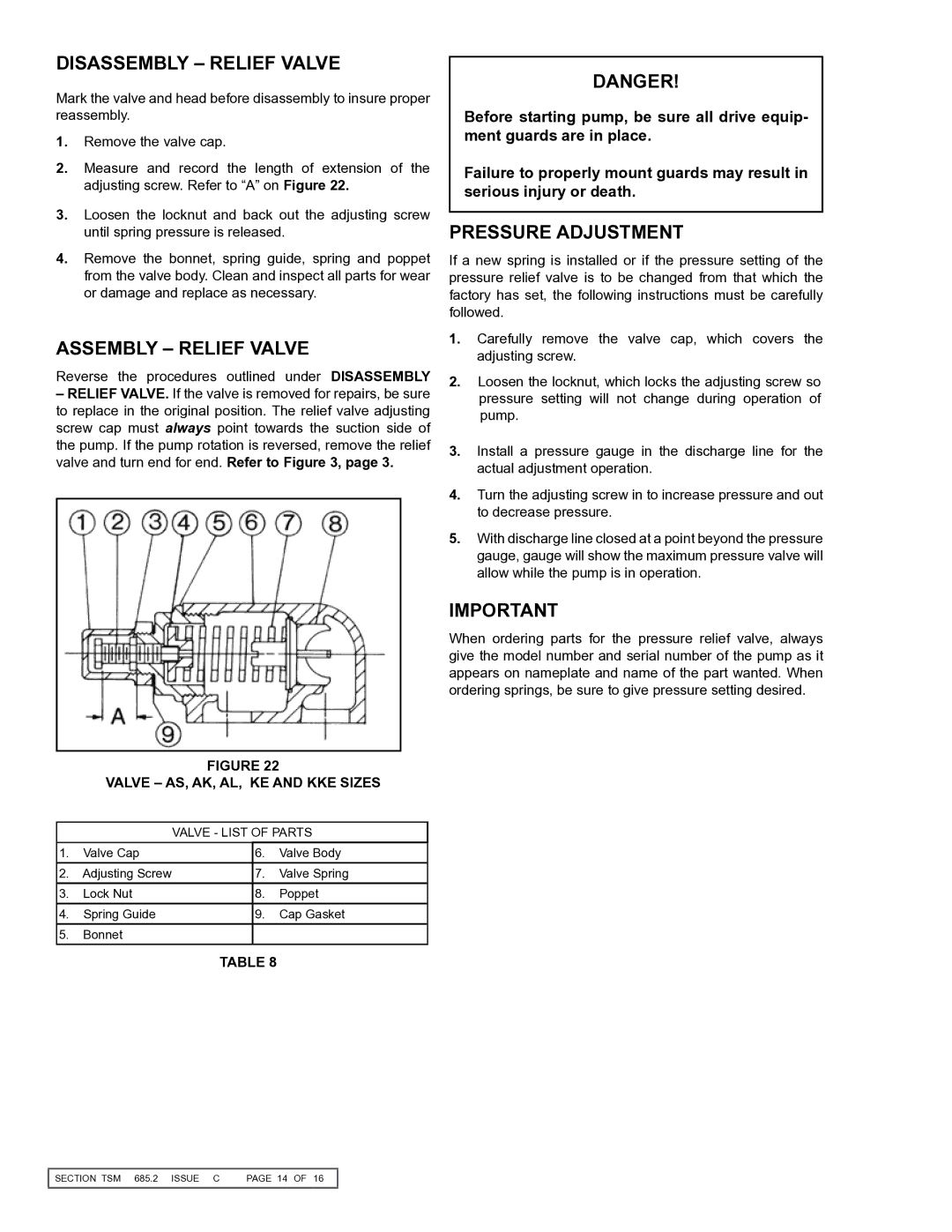 Viking 855 service manual Disassembly Relief Valve, Valve AS, AK, AL, KE and KKE Sizes 