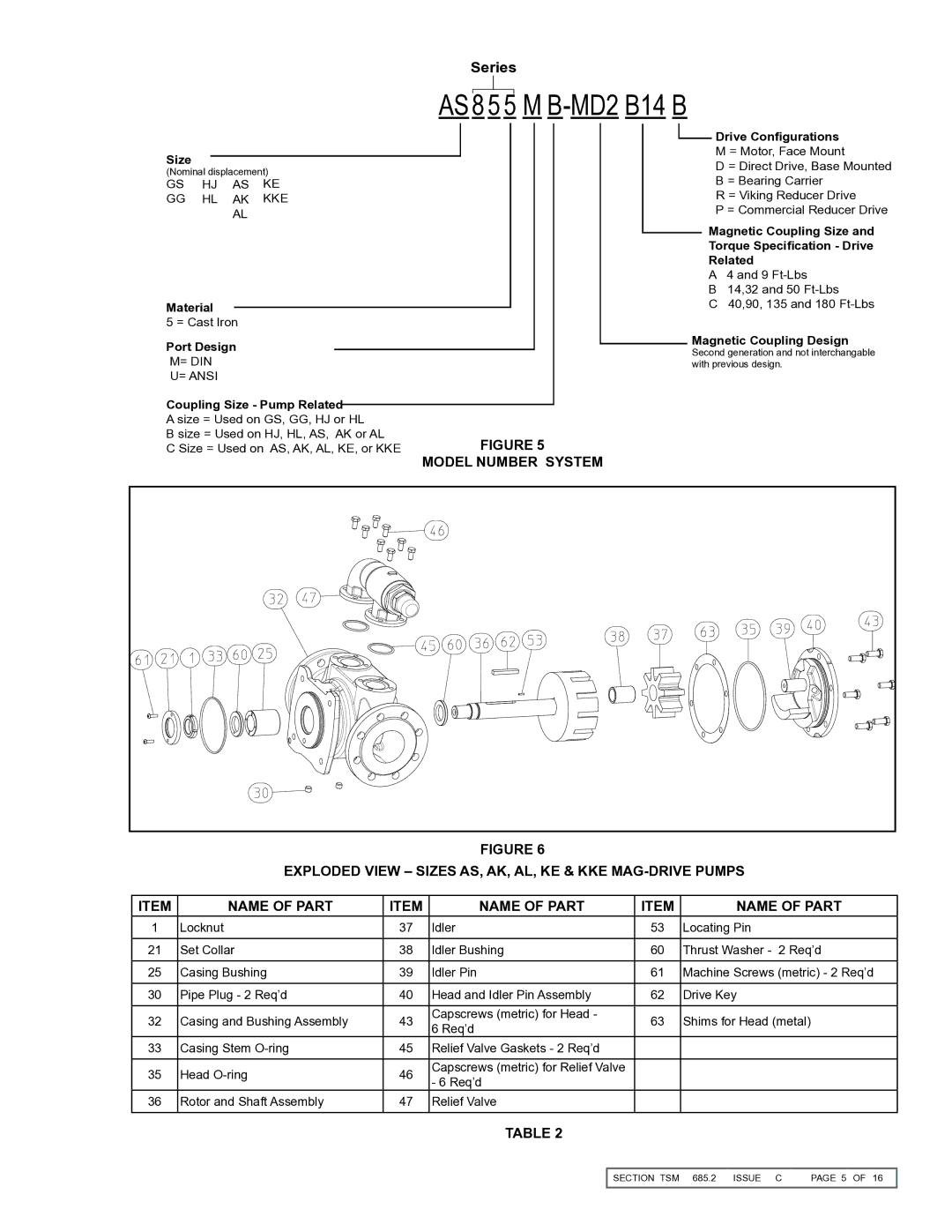 Viking 855 service manual Model number system, Exploded View Sizes AS, AK, AL, KE & KKE Mag-Drive Pumps, Name of Part 