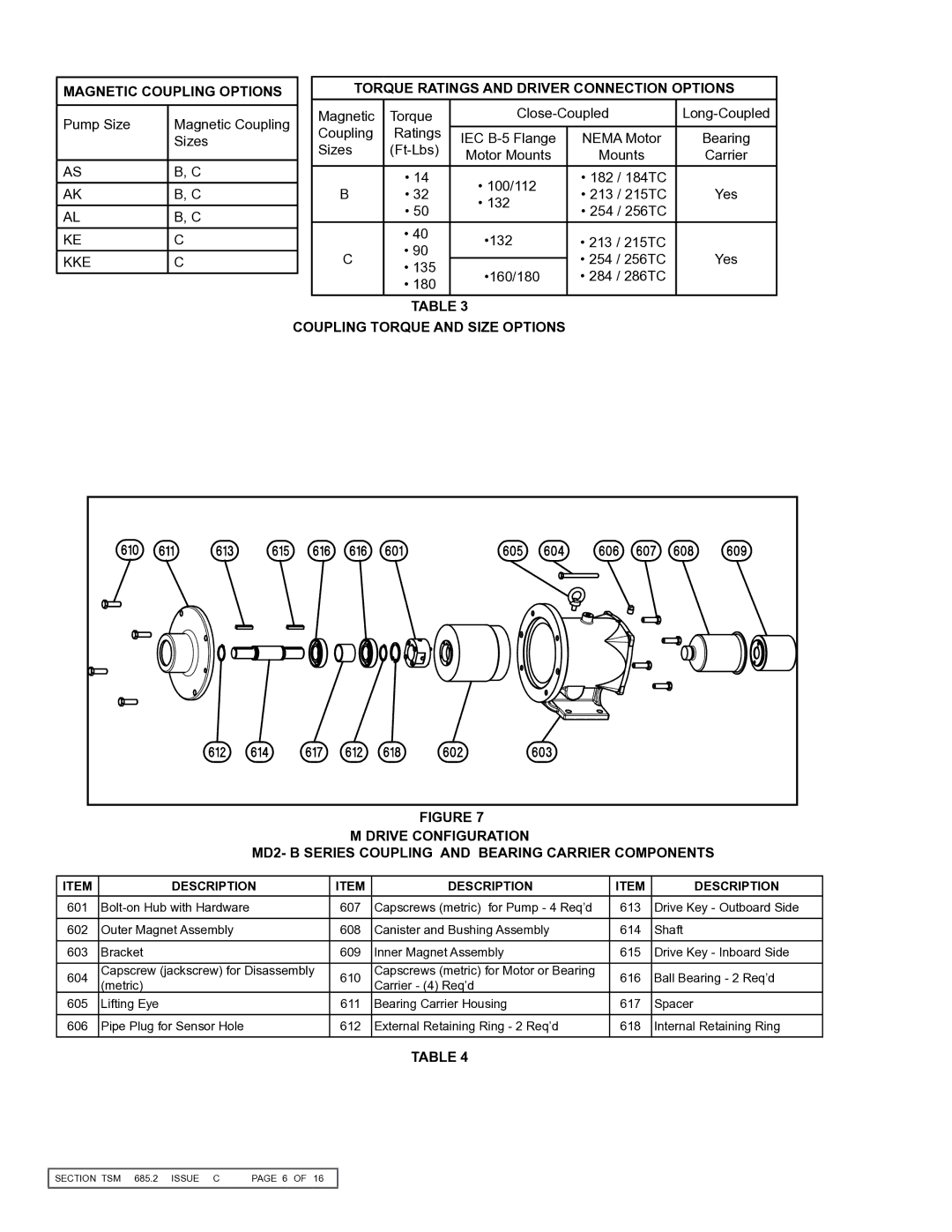 Viking 855 Coupling Torque and Size Options Drive Configuration, MD2- B Series Coupling and Bearing Carrier Components 