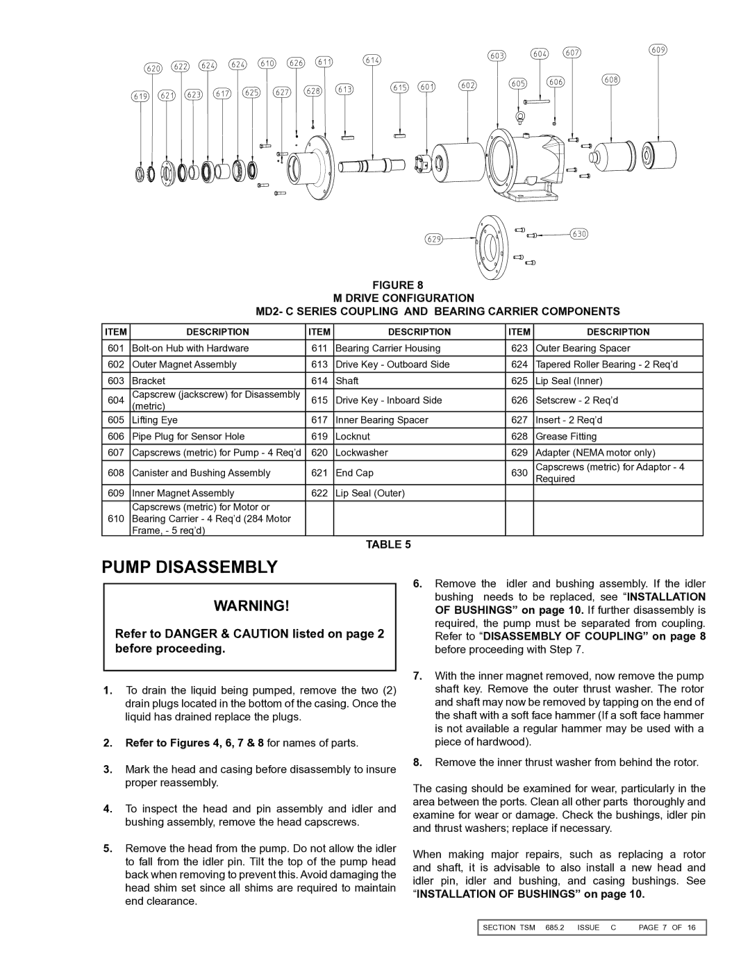 Viking 855 service manual Pump Disassembly, MD2- c Series Coupling and Bearing Carrier Components 