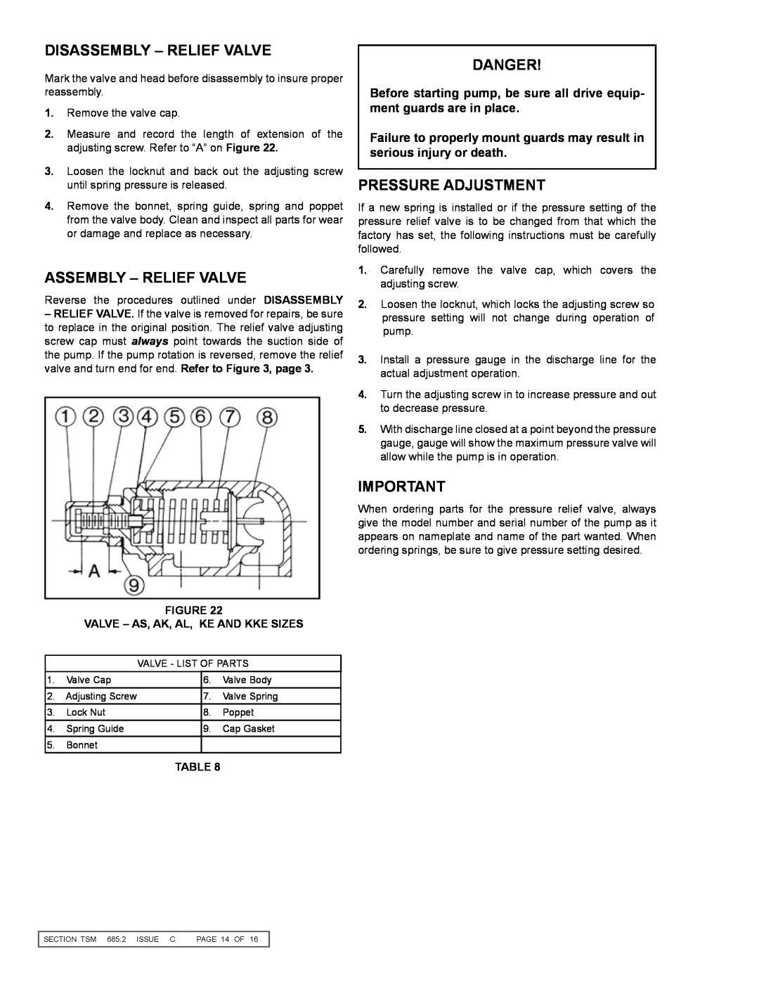 Viking 855 service manual Disassembly - Relief Valve, Assembly - Relief Valve, Pressure Adjustment, Danger 
