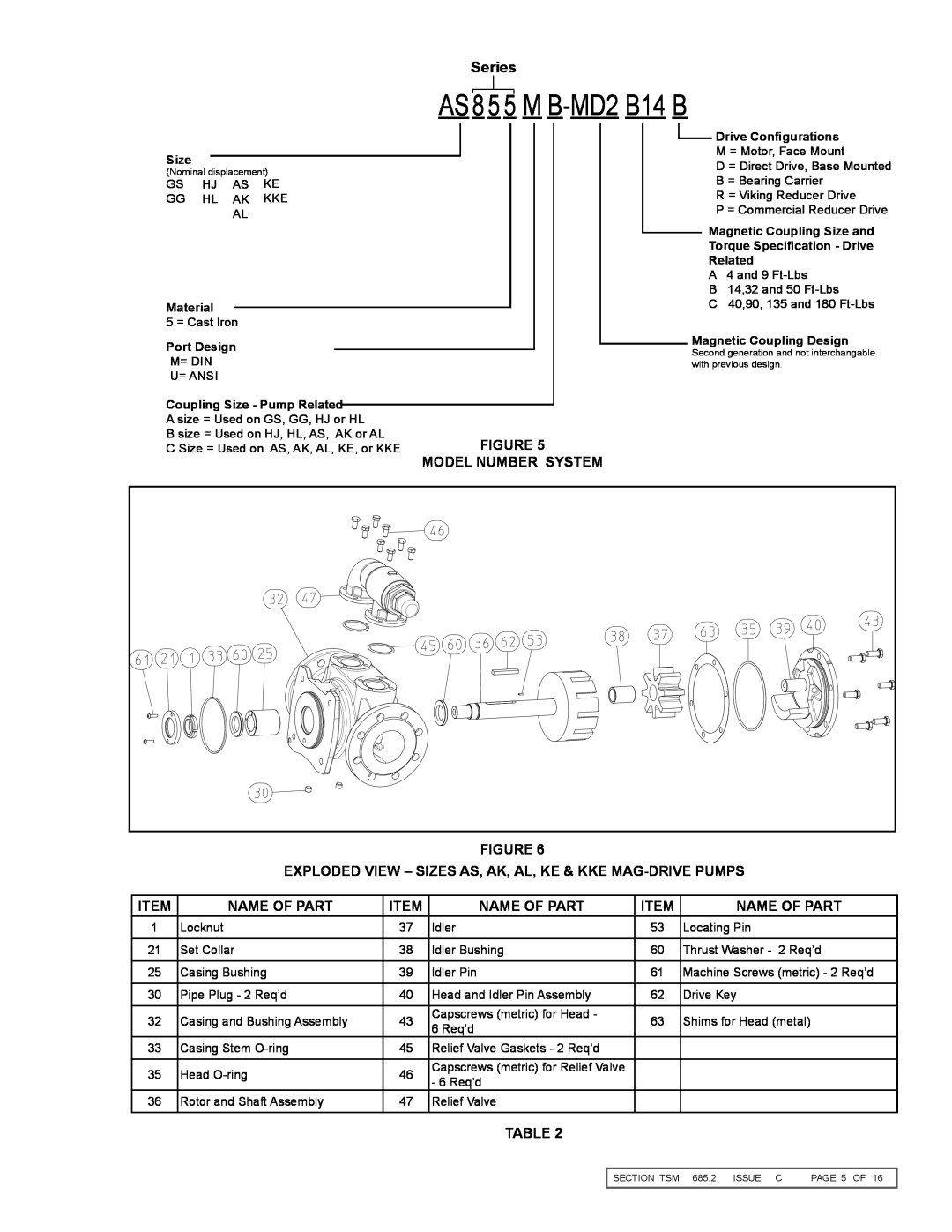Viking 855 service manual AS8 5 5 M B-MD2B14 B, Model number system, Name Of Part 