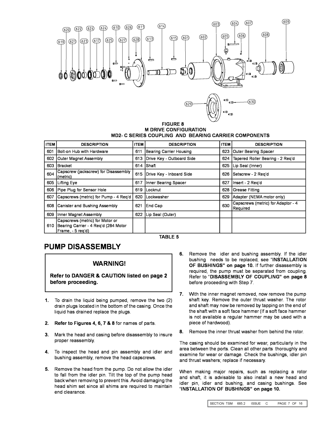 Viking 855 service manual Pump Disassembly, Figure M Drive Configuration, Refer to Figures 4, 6, 7 & 8 for names of parts 