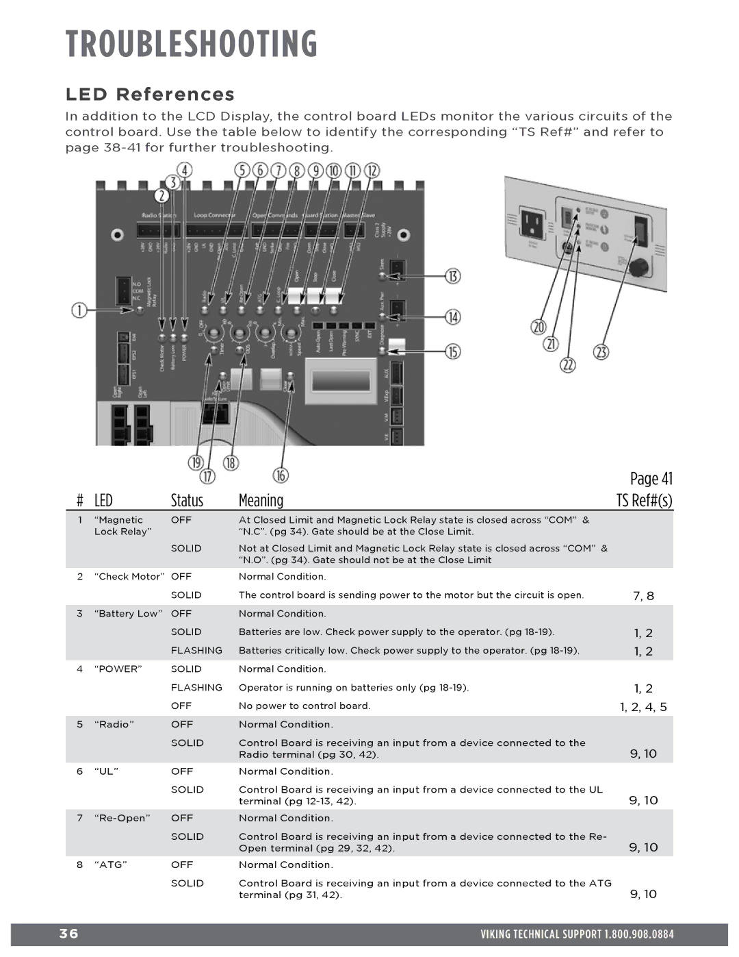 Viking Access Systems f1 gate manual Troubleshooting, LED References 