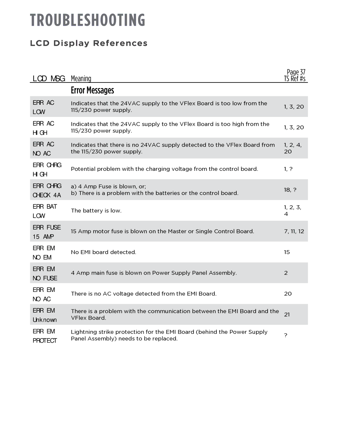 Viking Access Systems f1 gate manual Error Messages 