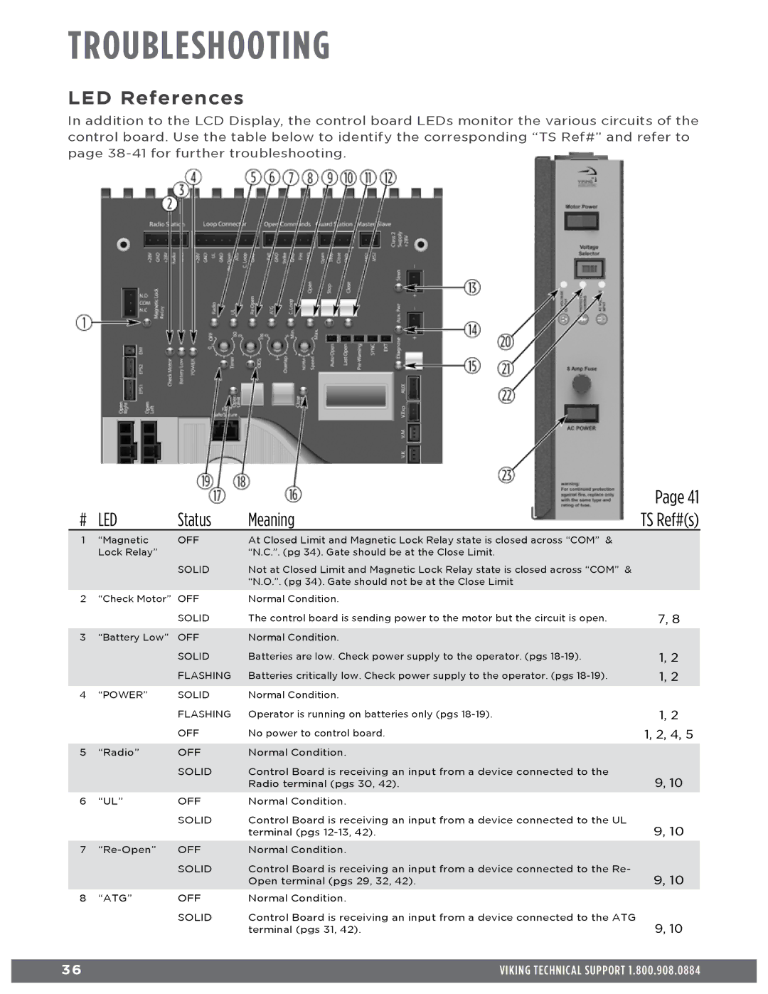 Viking Access Systems Q7 manual Troubleshooting, LED References 