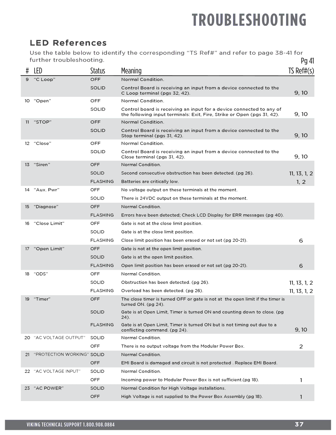 Viking Access Systems Q7 manual Troubleshooting 