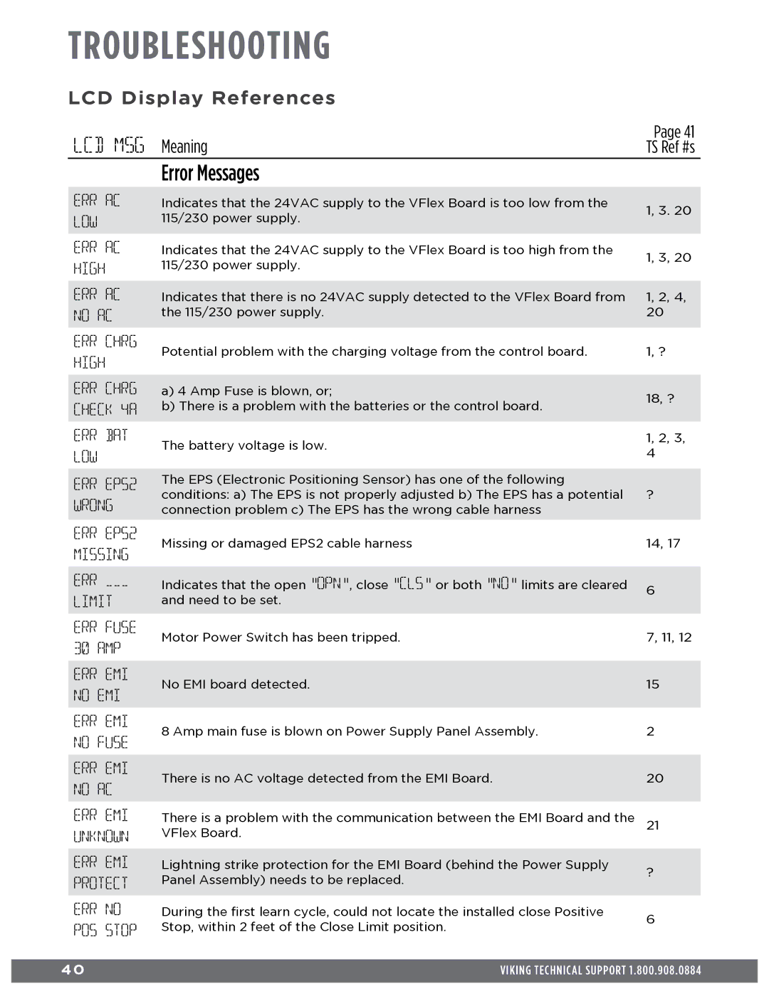 Viking Access Systems Q7 manual Error Messages 