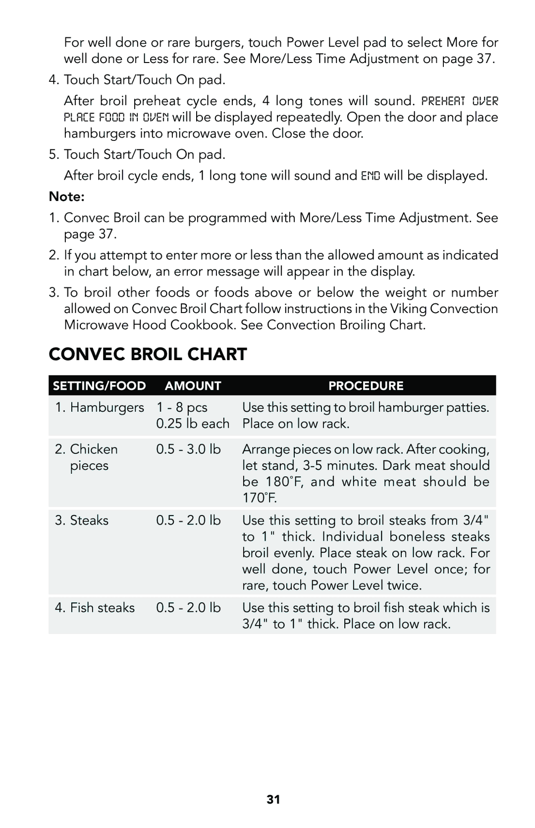 Viking Built-In Convection Microwave Hood manual Convec Broil Chart 