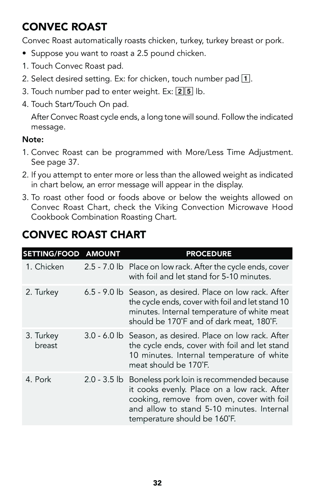 Viking Built-In Convection Microwave Hood manual Convec Roast Chart 