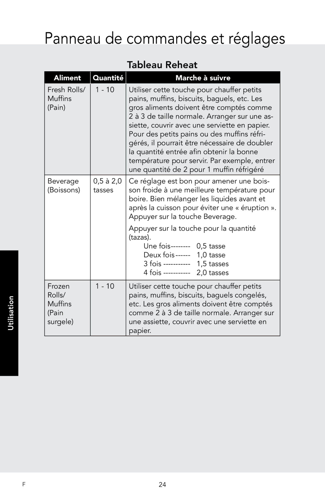 Viking D3, RDMOS201SS manual Tableau Reheat 