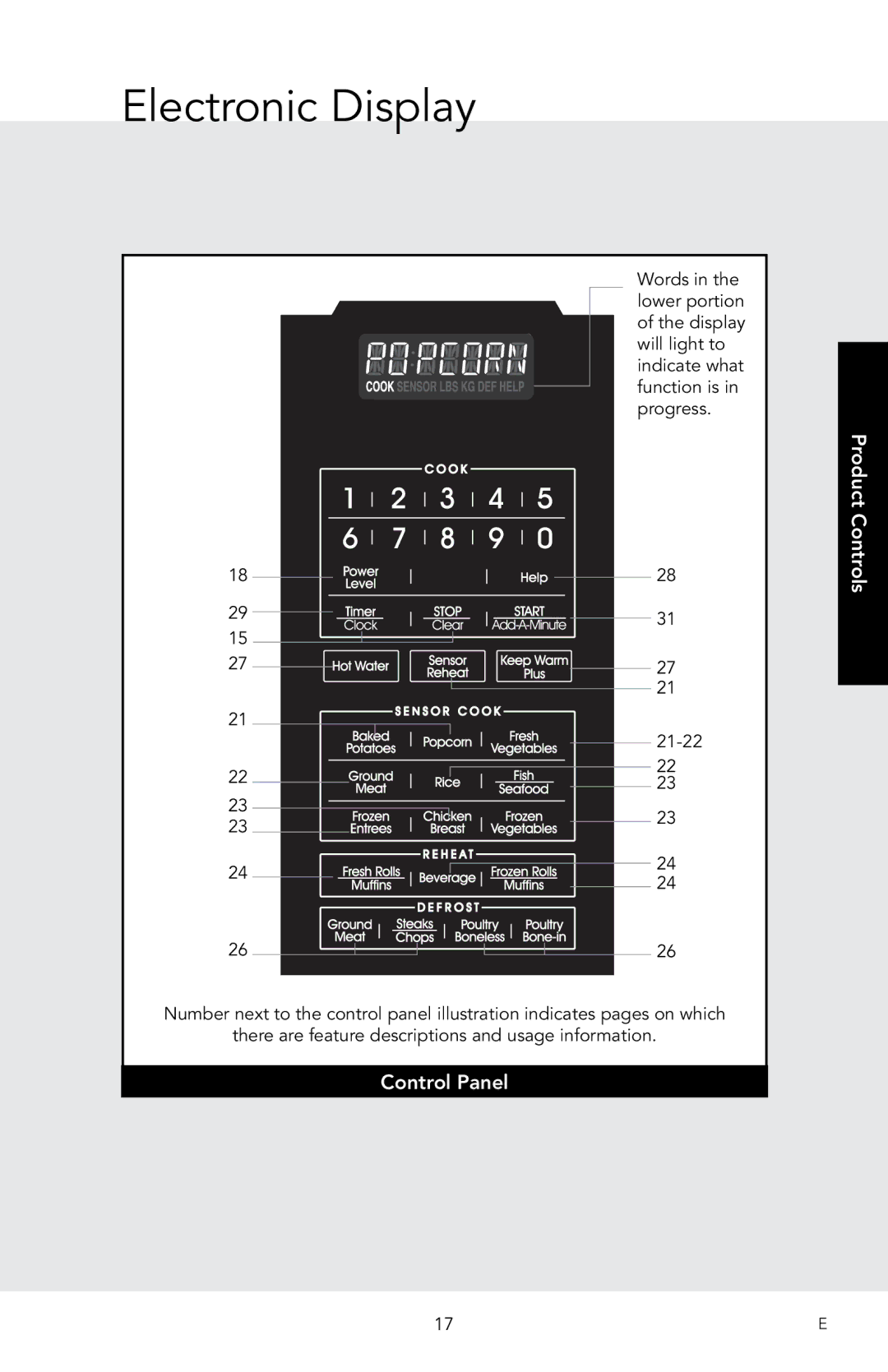 Viking D3, RDMOS201SS manual Electronic Display, Control Panel Product Controls 