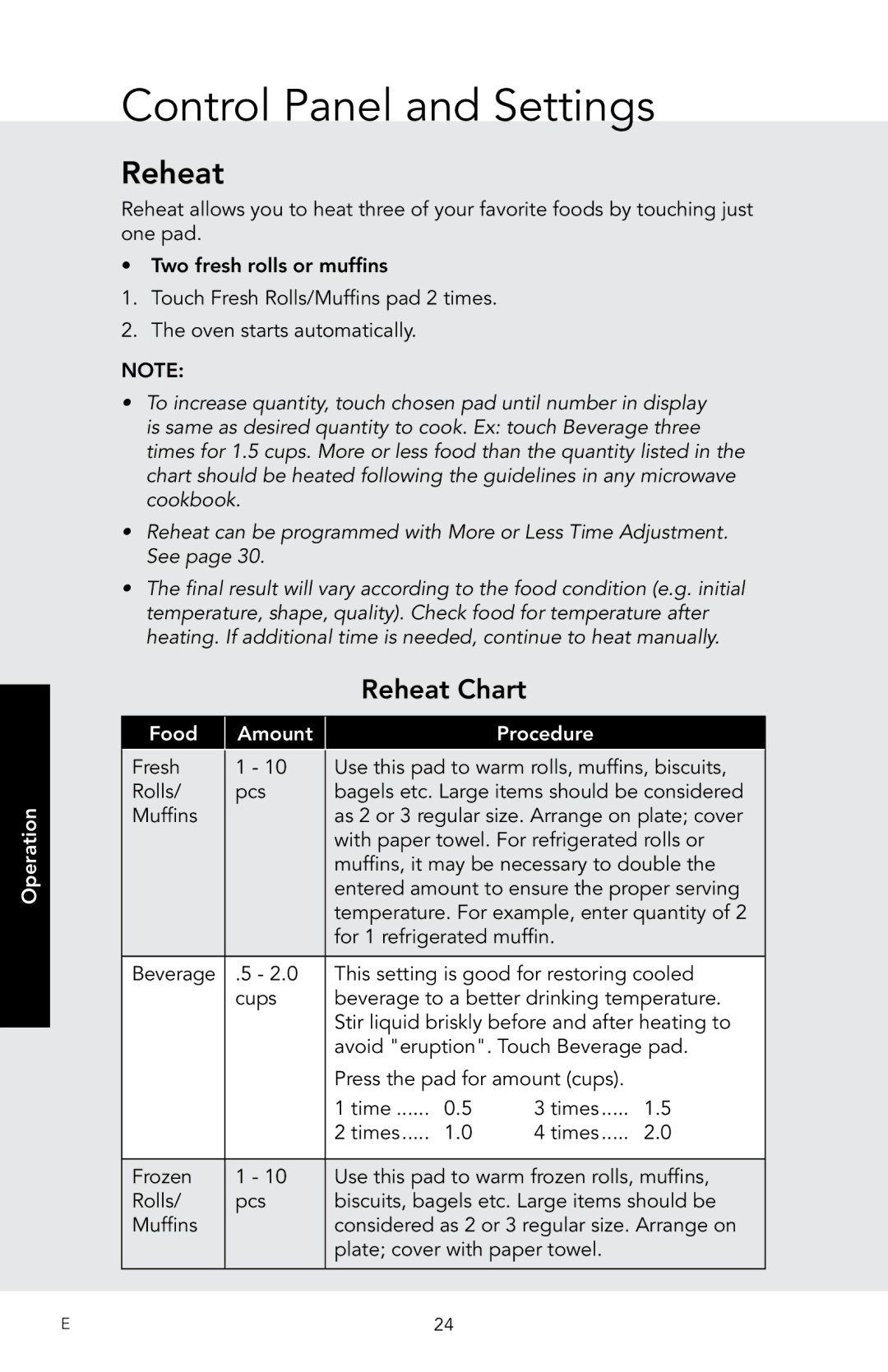 Viking RDMOS201SS, D3 manual Reheat Chart 