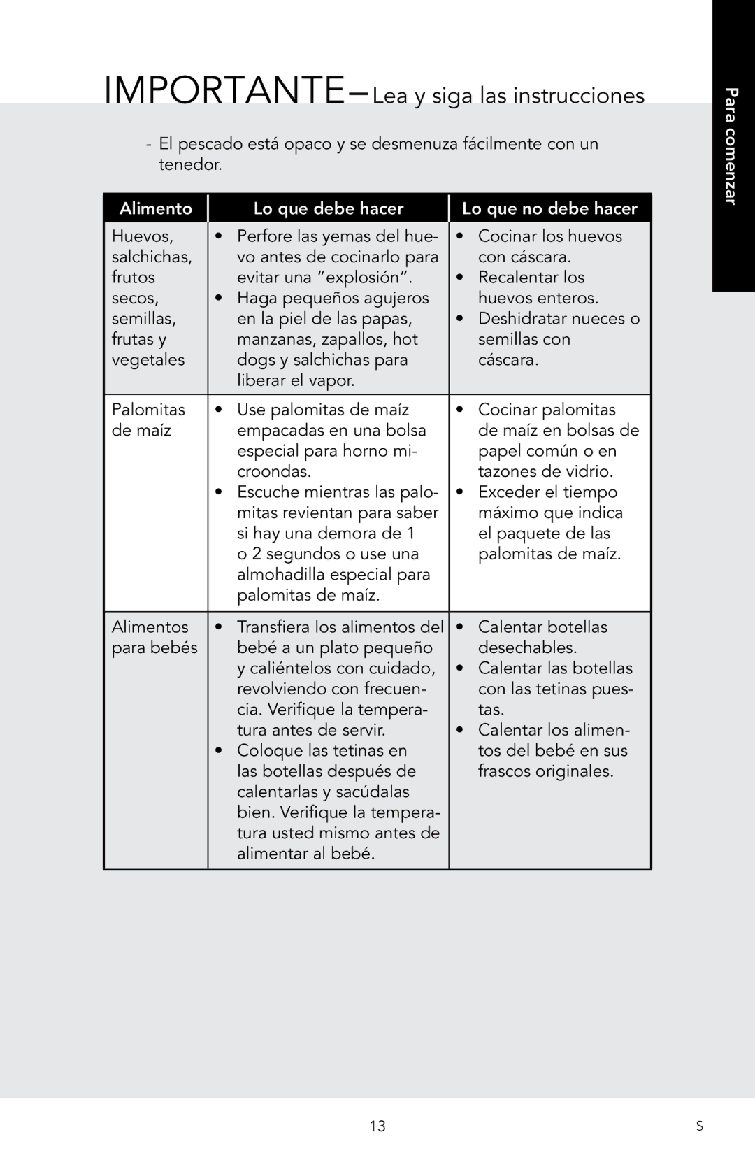 Viking D3 manual Alimento Lo que debe hacer Lo que no debe hacer 