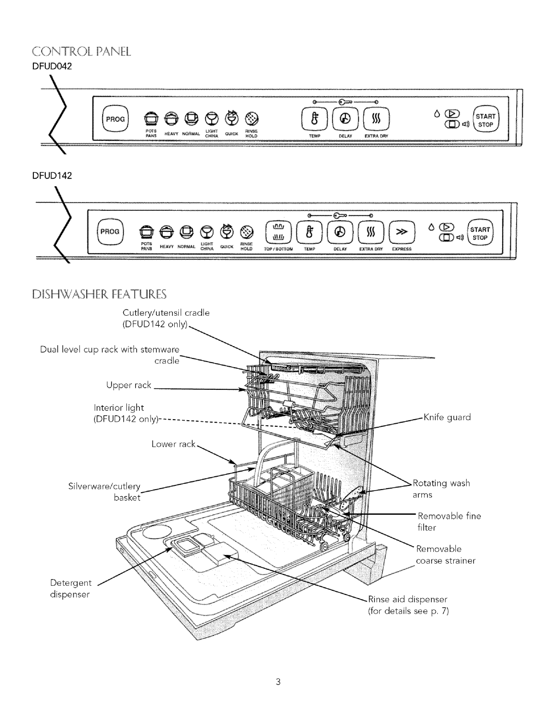 Viking Dishwasher manual Control Ipanieil, Idiishashiei Ifieaturies 