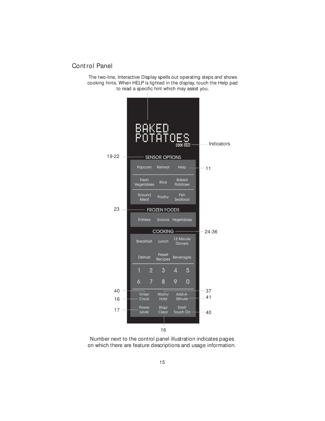 Viking DMOS200SS manual Control Panel 