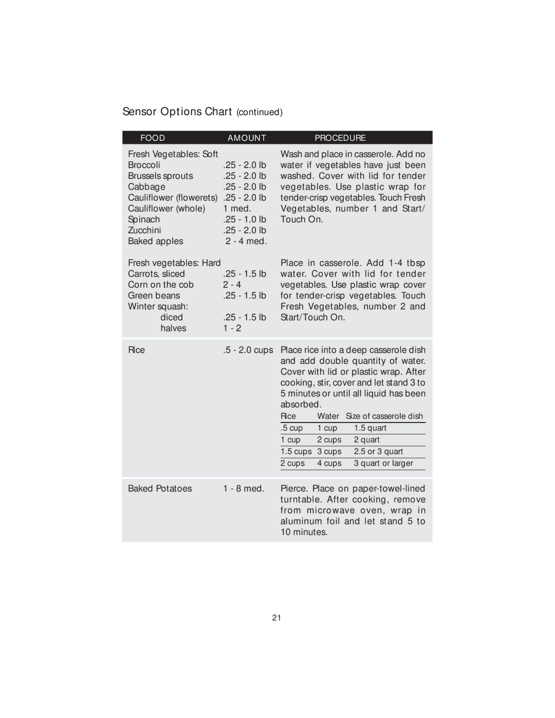 Viking DMOS200SS manual Sensor Options Chart 