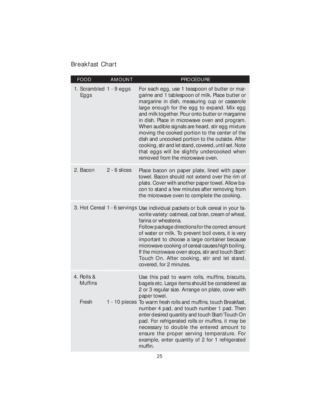 Viking DMOS200SS manual Breakfast Chart 