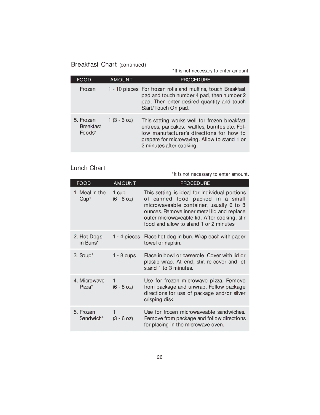 Viking DMOS200SS manual Lunch Chart 