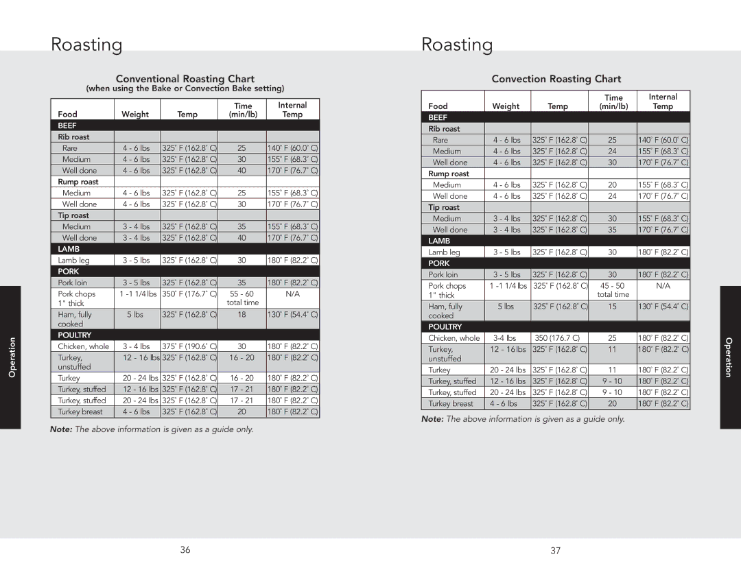 Viking DSOE301SS, F20669B EN (011910) manual Conventional Roasting Chart, Convection Roasting Chart 