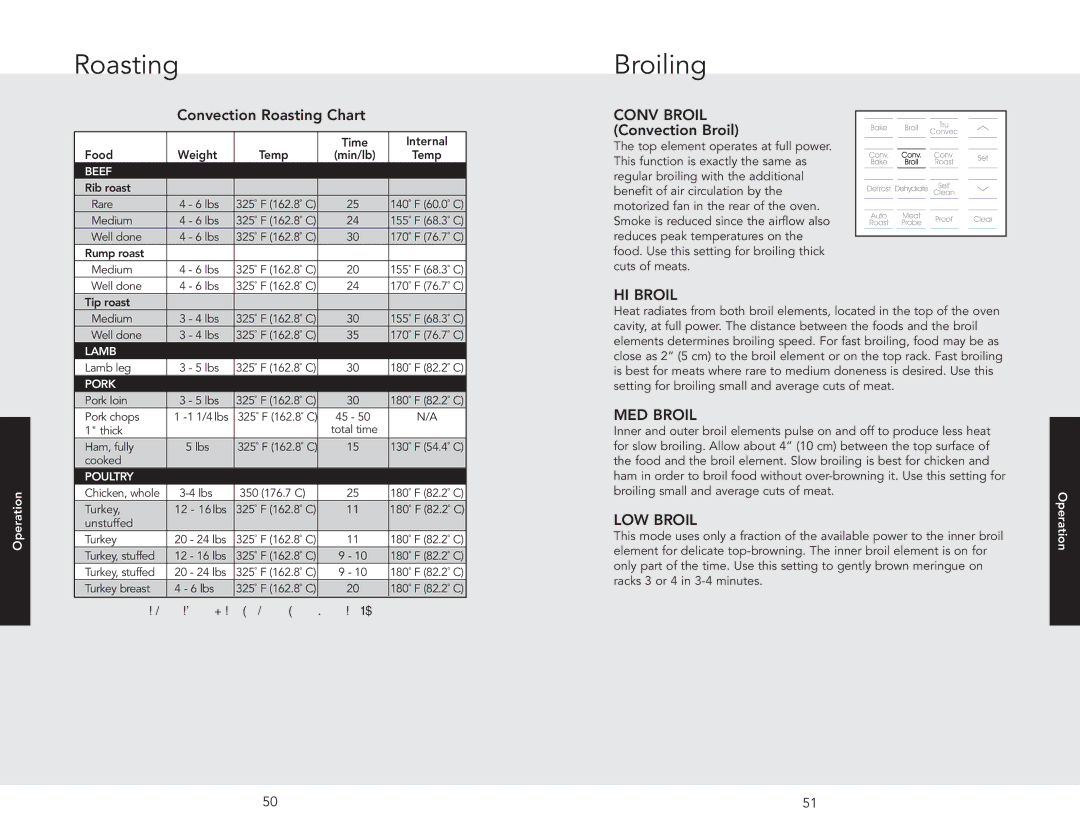 Viking F20686, DSOE305TSS manual Broiling, Convection Roasting Chart, Conv Broil Convection Broil 