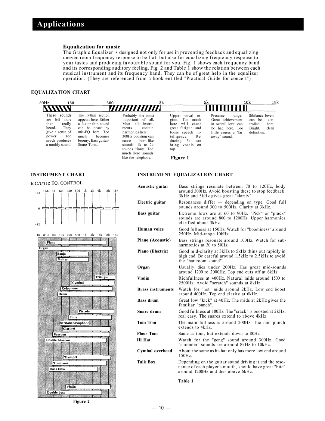 Viking Electronics E111 instruction manual Equalization for music 